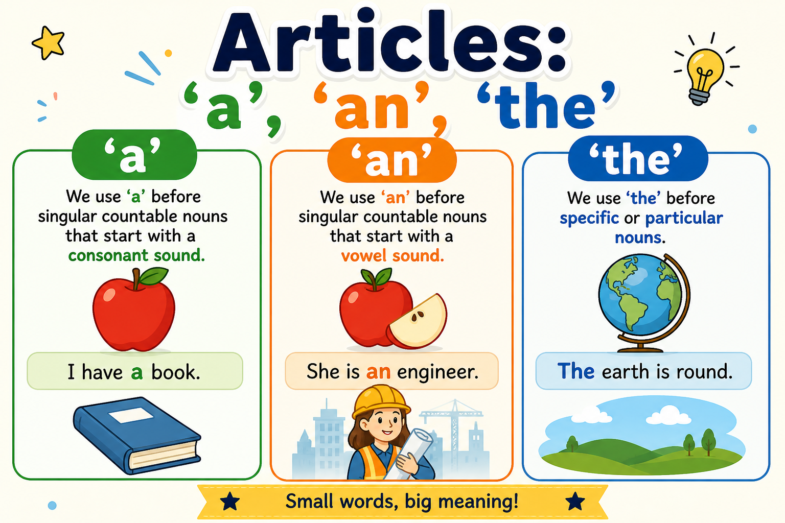 Articles: 'a', 'an', 'the'